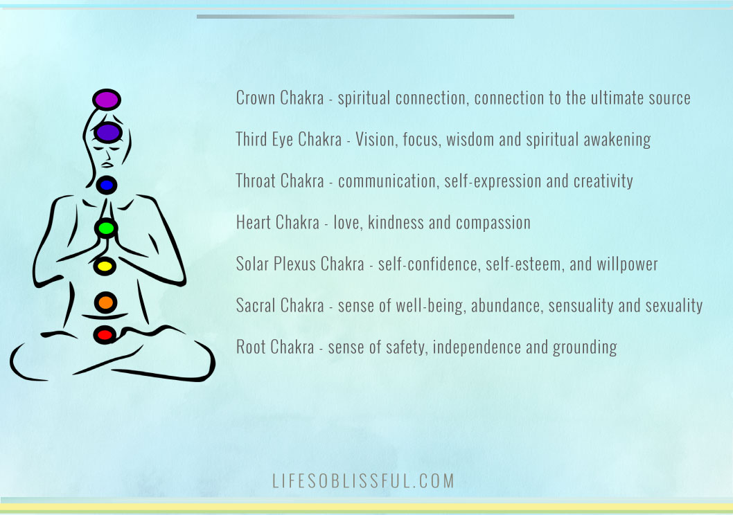 chakras